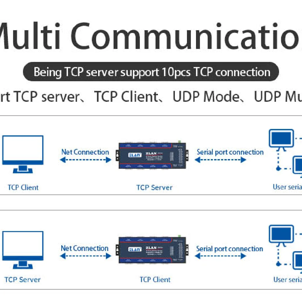 ZLAN5843A 8 portos RS232 RS485 Ethernet TCP/IP Modbus ipari többszörös Ethernet soros szerver - 5