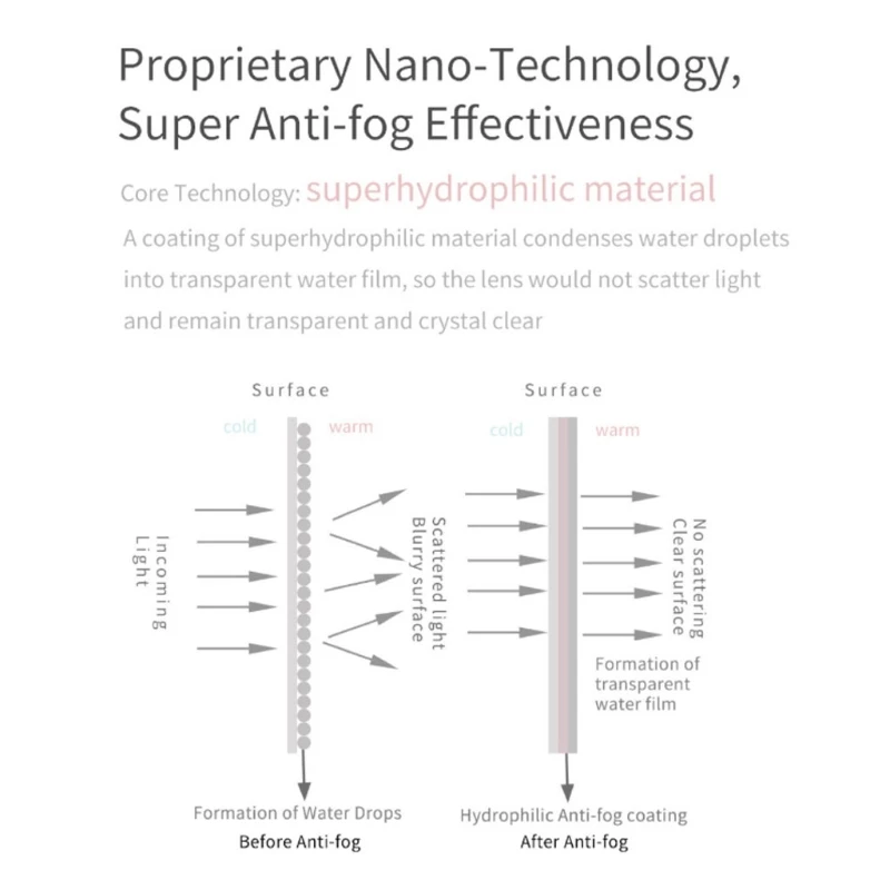 Újrafelhasználható párásodásgátló törlőkendők mikroszálas szövet szemüvegtisztító Előre megnedvesített nano ködgátló lencsekendő megakadályozza a szemüveg párásodását - 2